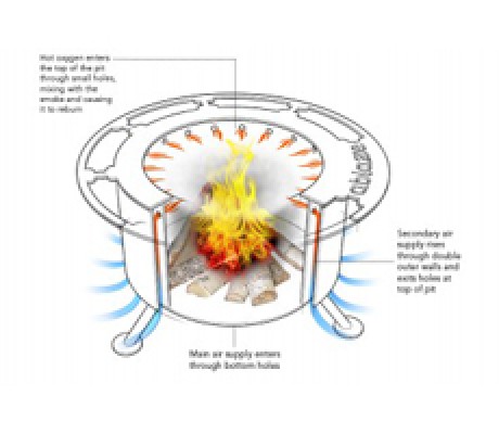 ABLAZE CLEAN FIRE PITS ABLAZE CLEAN FIRE PITS